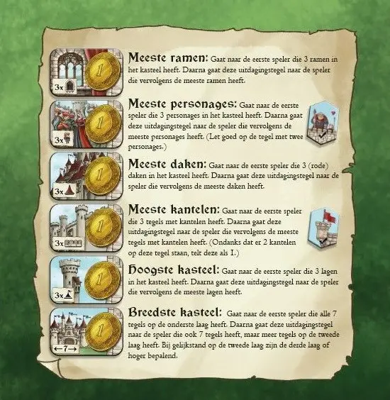 Kasteel in de Steigers Uitdagingen uitbreiding